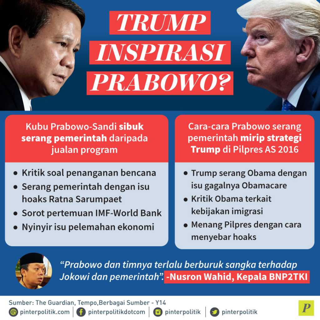 Firehose of Falsehood dalam Pesta Politik Indonesia