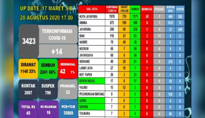 Hadapi Transformasi Dunia Kerja, Ini Empat Pilar Strategis Prioritas Kemnaker 