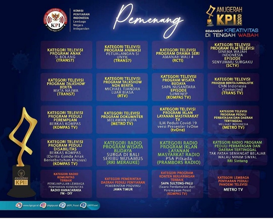 Nama-nama pemenang Anugerah KPI 2020  (Foto: KPI)